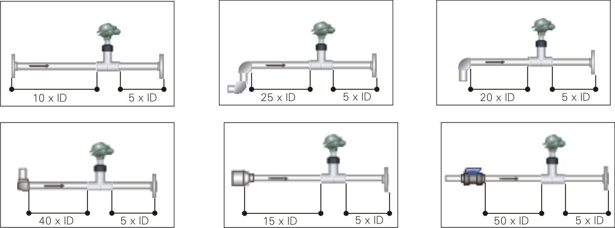 Flow sensor install positionDCbox support Digital Panel Meter, Flow Totalizer & Sensor, Tachometer